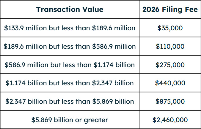 HSR transaction values
